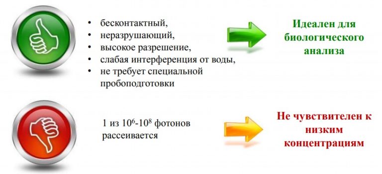 Рамановская спектроскопия презентация