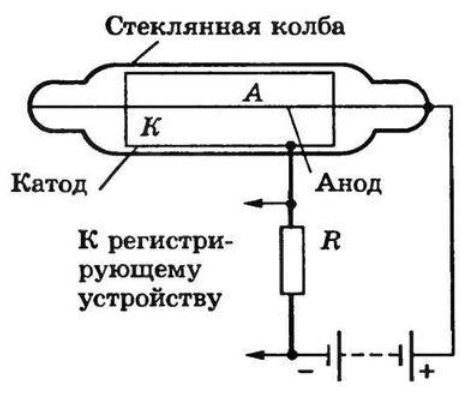 Счетчик гейгера устройство рисунок